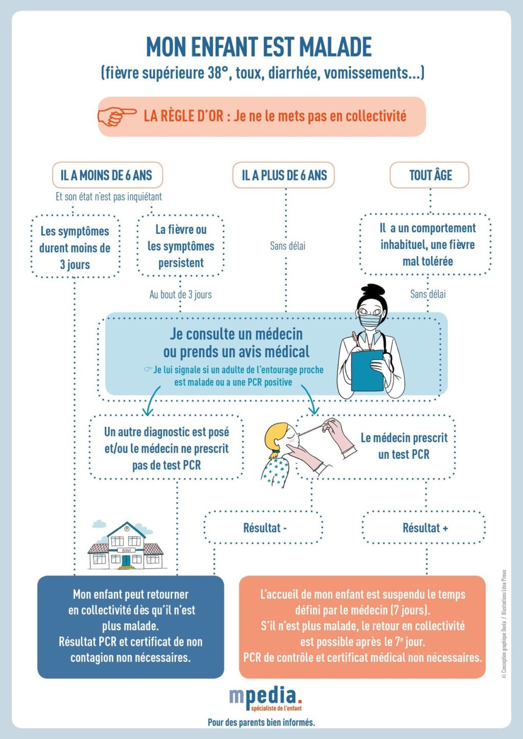 Prise en charge d’un enfant malade pendant la période de CoVid